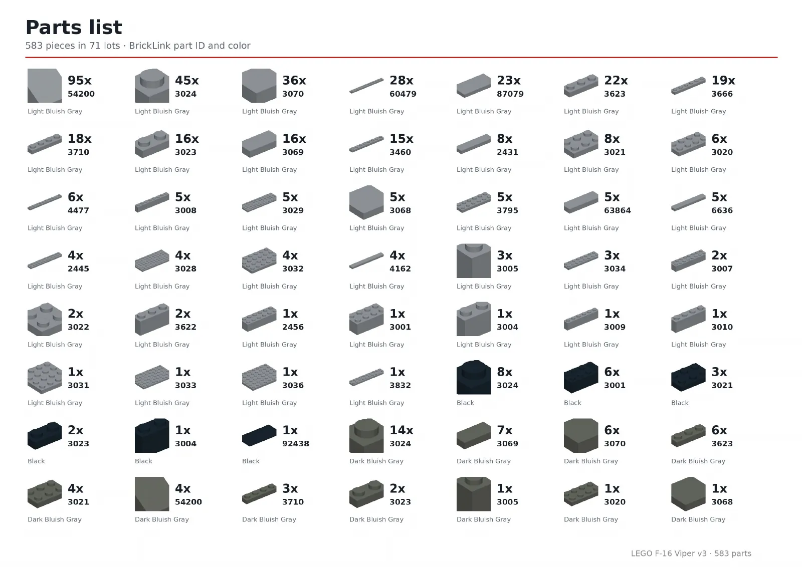 First page of the F-16 parts list: 583 pieces in 71 lots, each with a BrickLink part ID and color