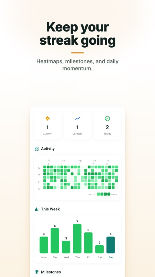 Streaks screen with activity heatmap, weekly chart, and milestones